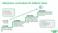 Electronic curriculum for Edtech Class.png